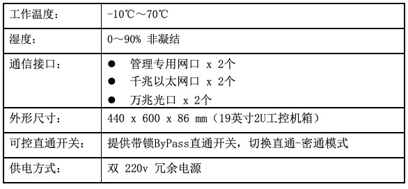 国领 LineSec 链路加密机（万兆款）